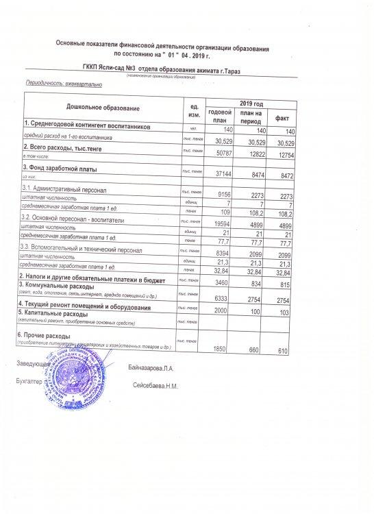 Основные показатели финансовой деятельности