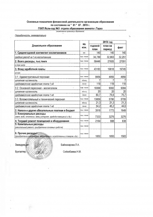 Основные показатели финансовой деятельности