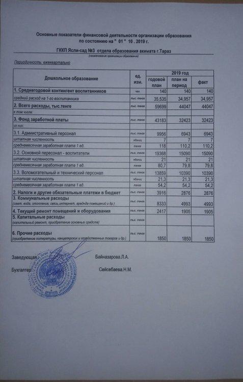 Основные показатели финансовой деятельности на 01.10.2019