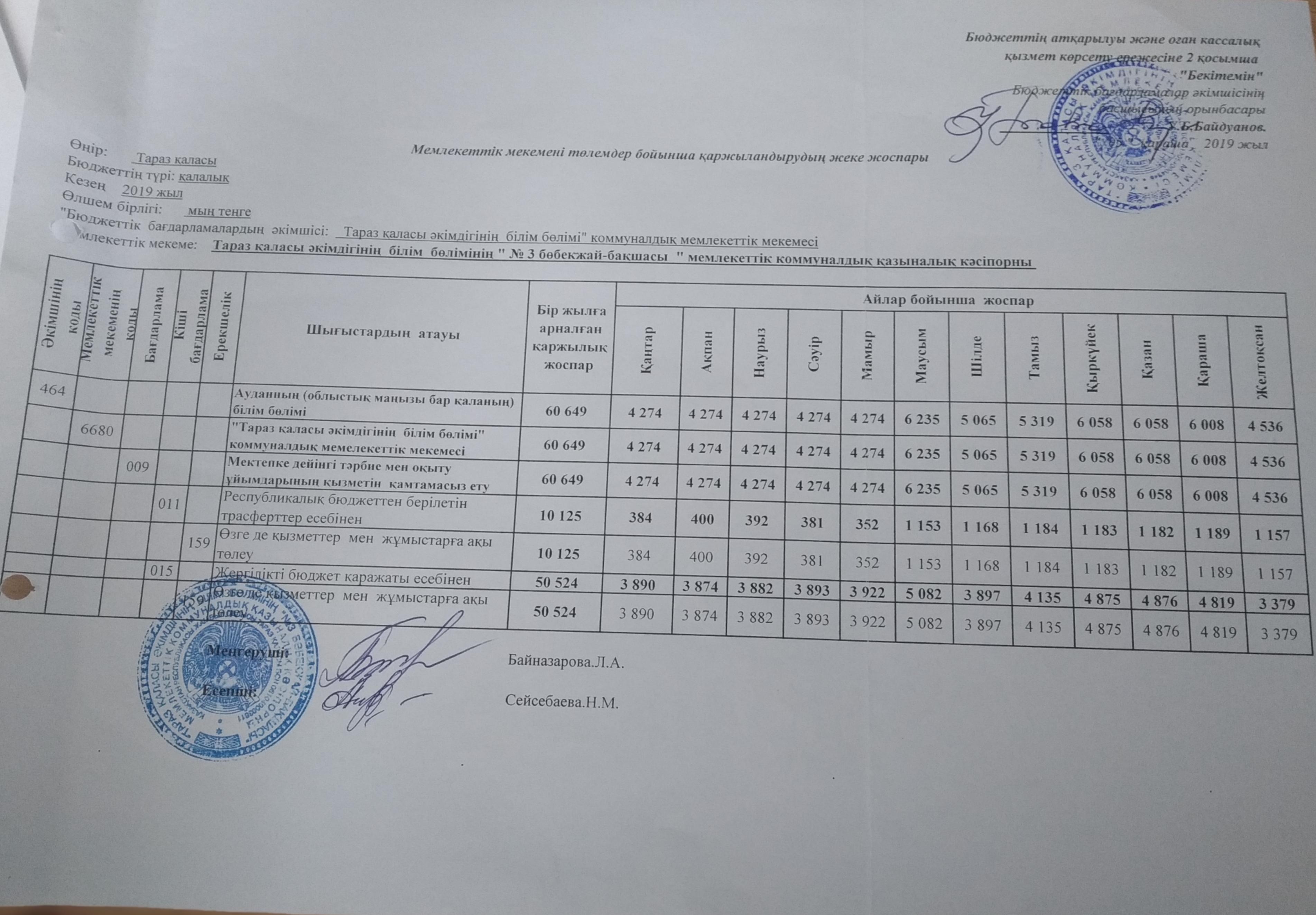 Основные показатели финансовой деятельности на 01января 2020