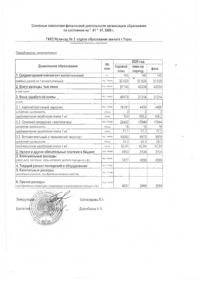 Основные показатели финансовой деятельности на 01.07.2020