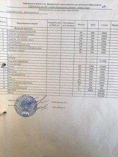 Основные показатели финансовой деятельности на 01.10.2020