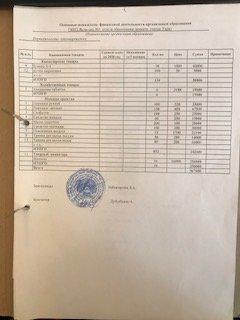 Основные показатели финансовой деятельности на 01.04.2020