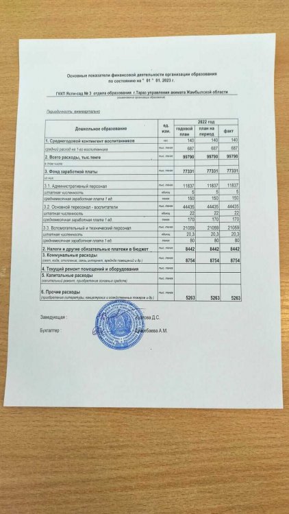 ҚАРЖЫЛЫҚ ҚЫЗМЕТТІҢ НЕГІЗГІ КӨРСЕТКІШТЕРІ 2022 1-2-3-4 КВАРТАЛ