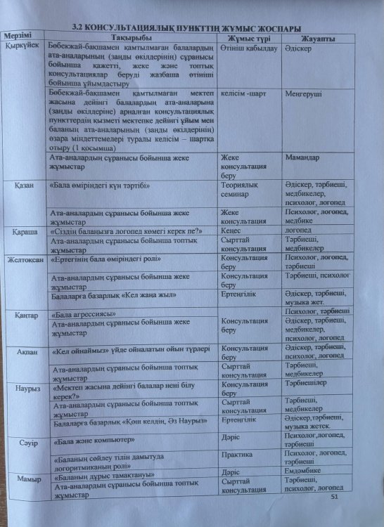 Жоспары