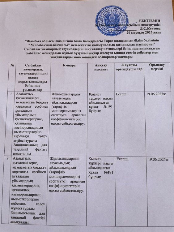 Сыбайлас жемқорлық тәуекелдерін ішкі талдау нәтижелері бойынша анықталған сыбайлас жемқорлық құқық бұзушылықтар жасауға ықпал ететін себептер мен жағдайларды жою жөніндегі іс-шаралар жоспары