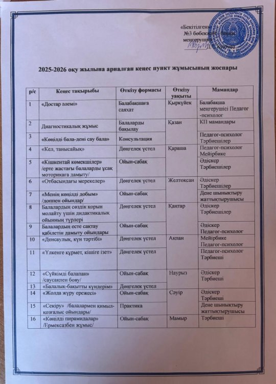 2025-2026 оқу жылына арналған кеңес пункт жұмысының жоспары